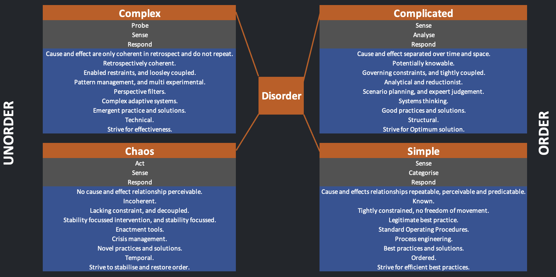 Cynefin framework: Find the right CX measurements to use by solving a major  metrics misconception